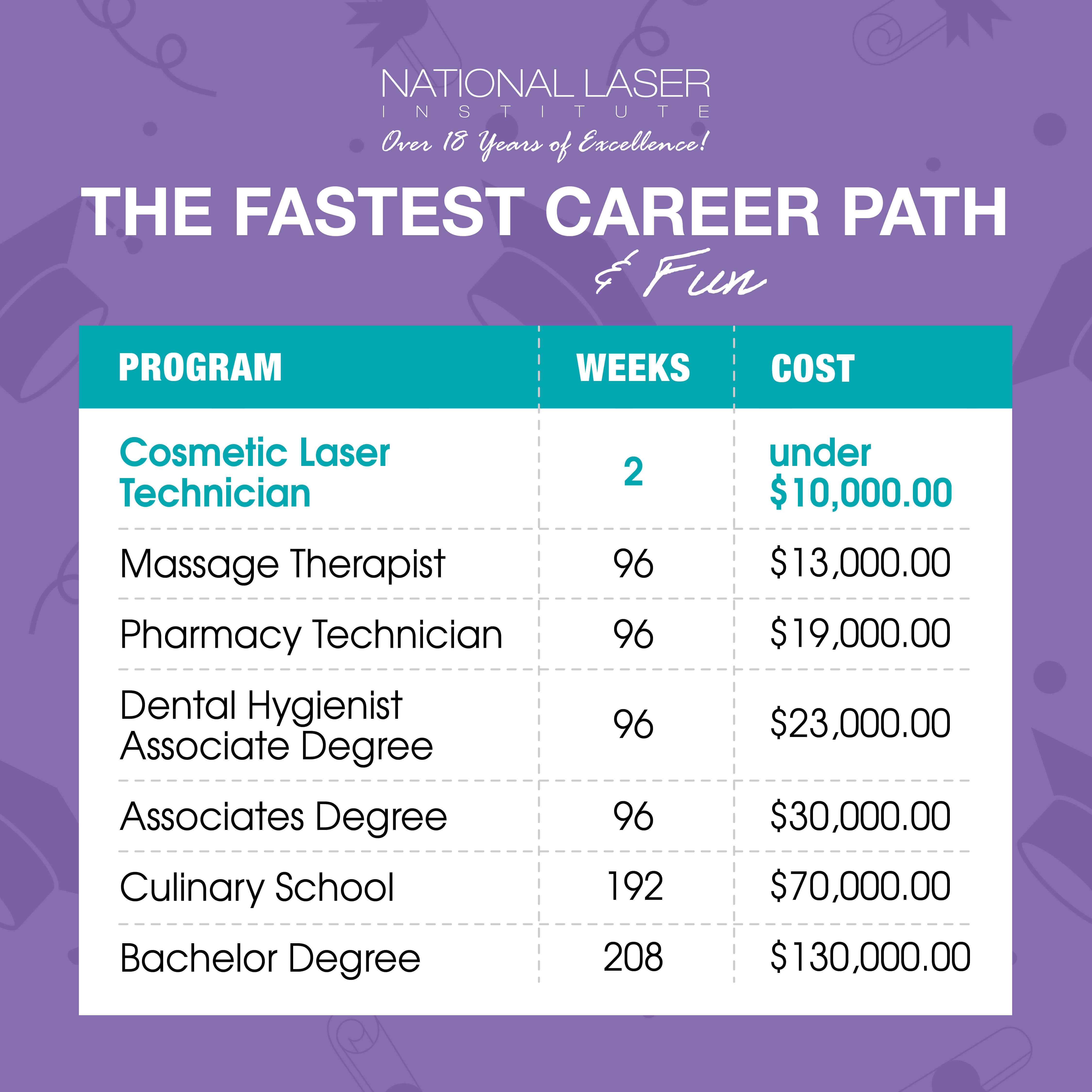 fast-trade-school-programs-national-laser-institute